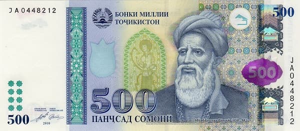 Портрет Абуабдулло Рудаки